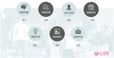 加盟真斯贝尔品牌女装 全方位零担忧，您的创富无忧选择